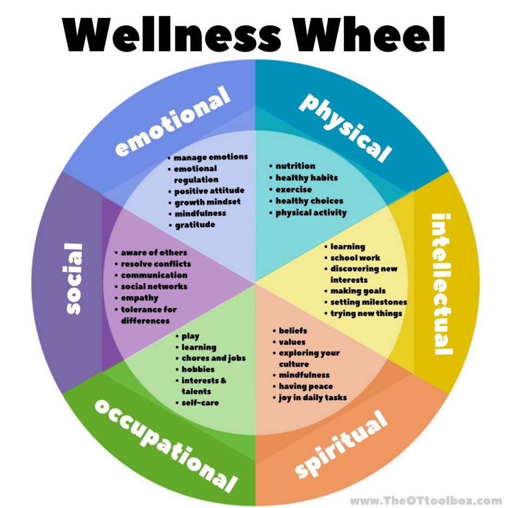 The Wellness Wheel Spiritual Wellness At Willow Brook Willow Brook